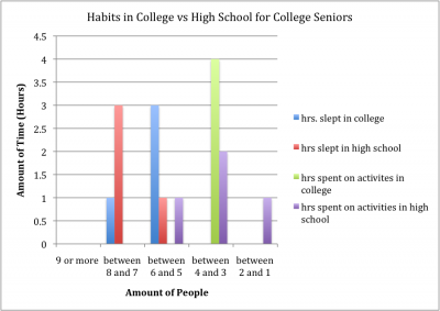 habits in seniors